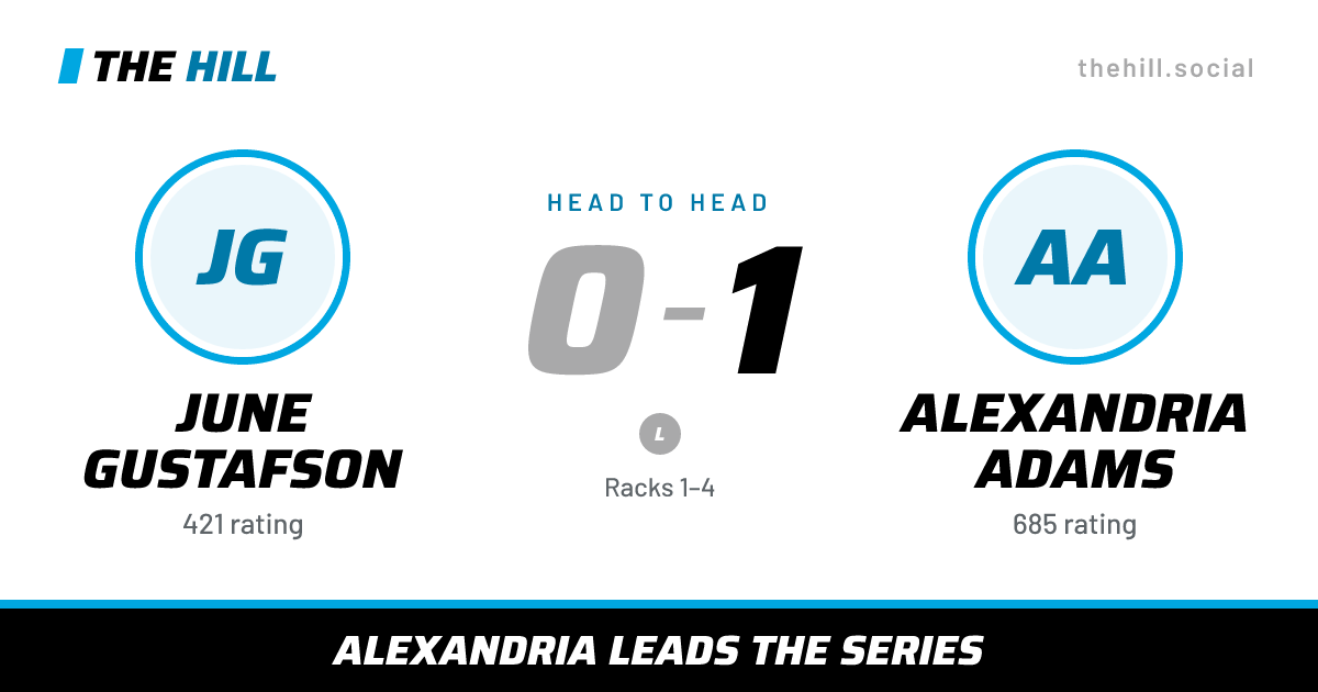 The share card: June Gustafson vs Alexandria Adams, 0–1 head to head on The Hill