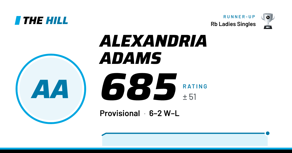 The share card: Alexandria Adams: 685 rating on The Hill