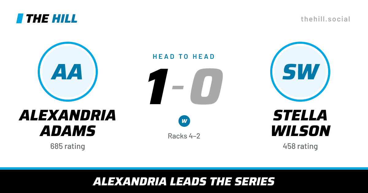 The share card: Alexandria Adams vs Stella Wilson, 1–0 head to head on The Hill