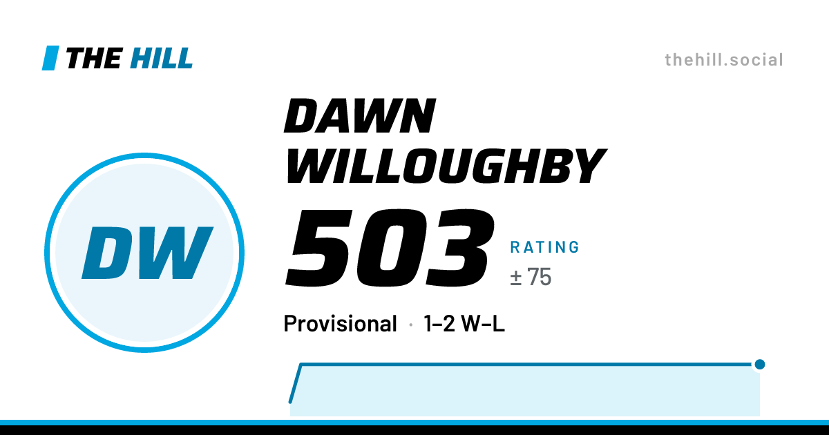 The share card: Dawn Willoughby: 503 rating on The Hill