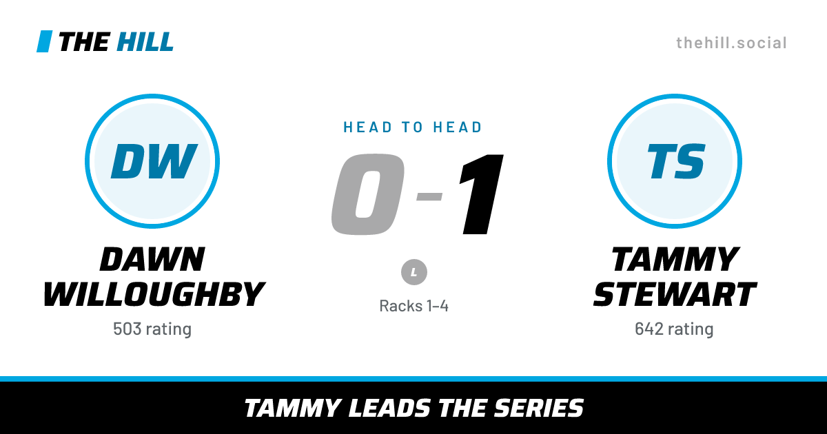 The share card: Dawn Willoughby vs Tammy Stewart, 0–1 head to head on The Hill