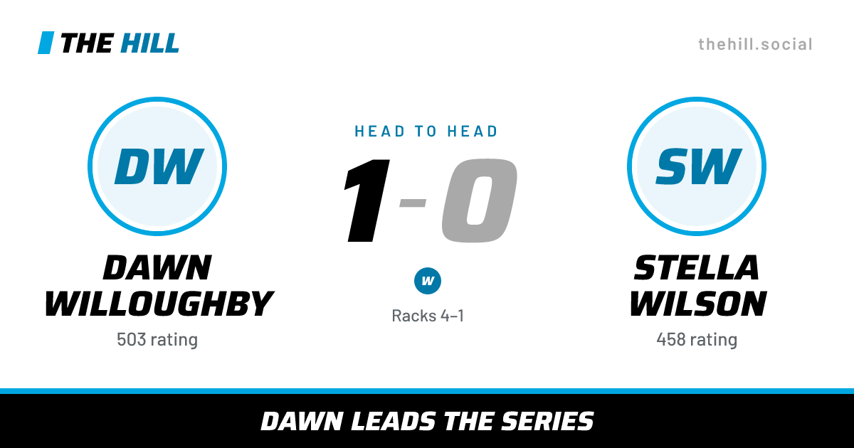 The share card: Dawn Willoughby vs Stella Wilson, 1–0 head to head on The Hill