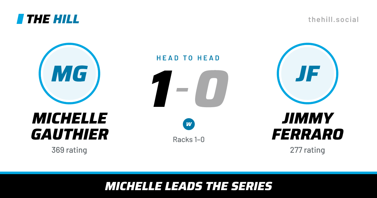 The share card: Michelle Gauthier vs Jimmy Ferraro, 1–0 head to head on The Hill