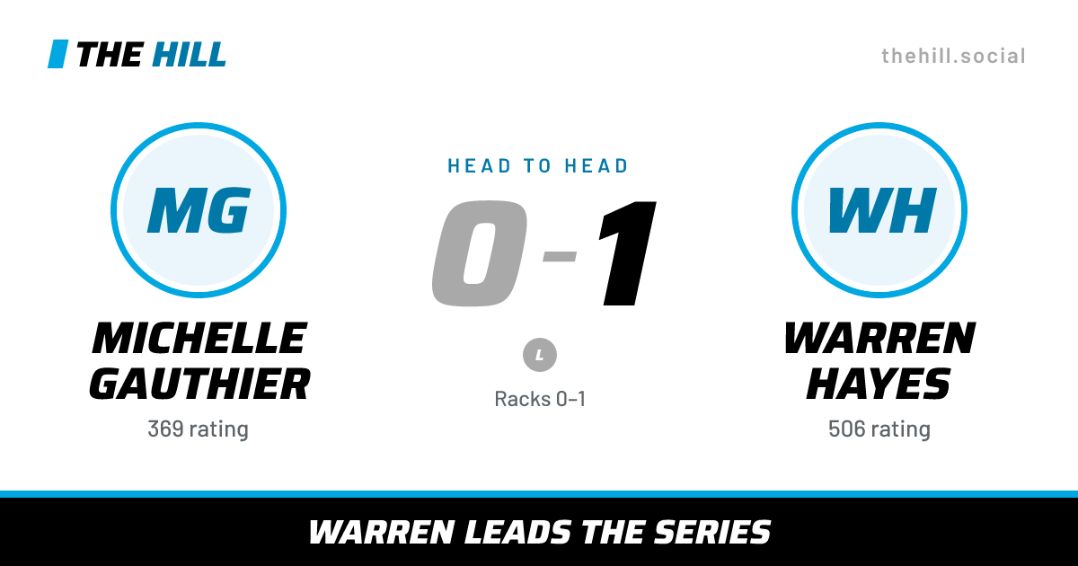 The share card: Michelle Gauthier vs Warren Hayes, 0–1 head to head on The Hill