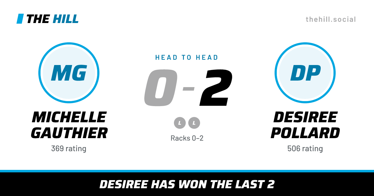 The share card: Michelle Gauthier vs Desiree Pollard, 0–2 head to head on The Hill