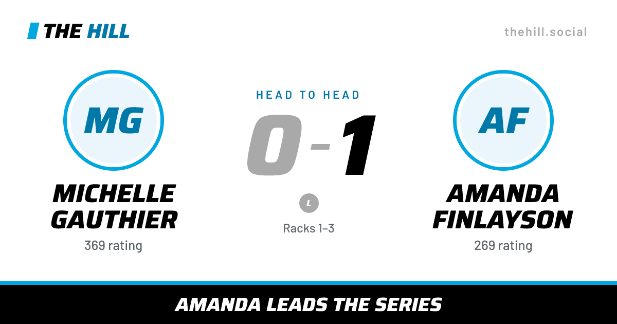 The share card: Michelle Gauthier vs Amanda Finlayson, 0–1 head to head on The Hill