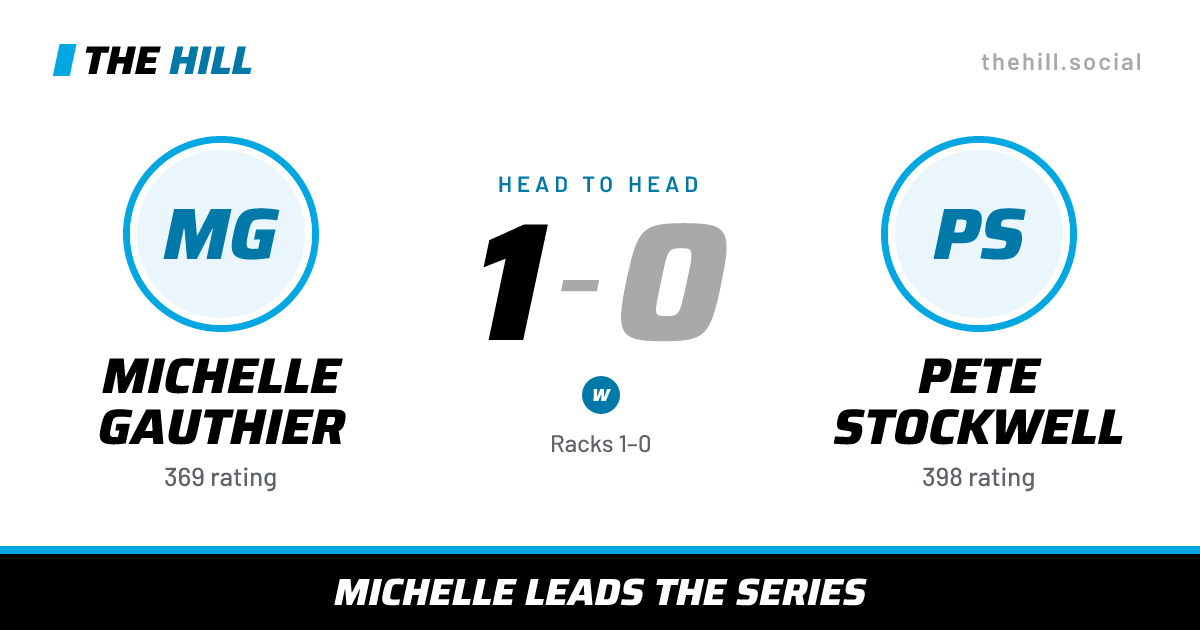 The share card: Michelle Gauthier vs Pete Stockwell, 1–0 head to head on The Hill