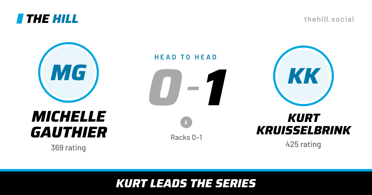 The share card: Michelle Gauthier vs Kurt Kruisselbrink, 0–1 head to head on The Hill