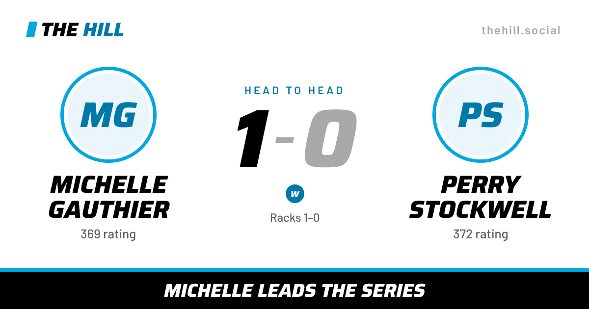 The share card: Michelle Gauthier vs Perry Stockwell, 1–0 head to head on The Hill