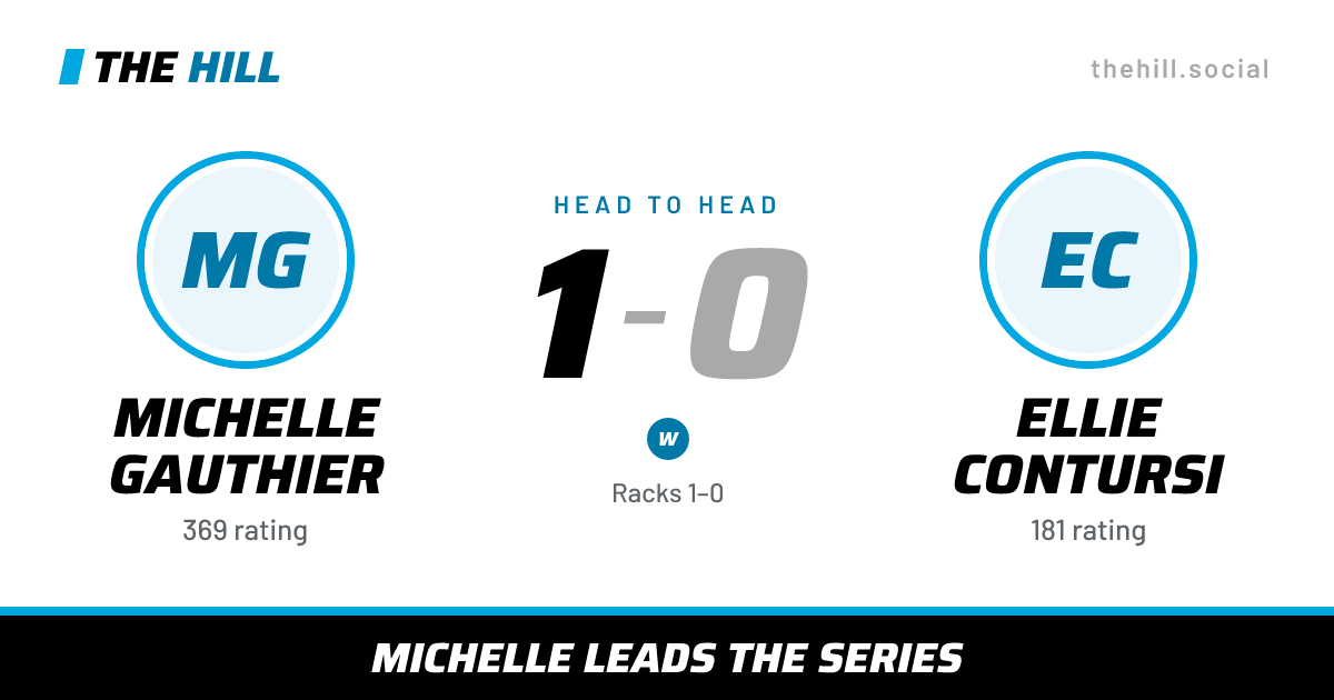 The share card: Michelle Gauthier vs Ellie Contursi, 1–0 head to head on The Hill