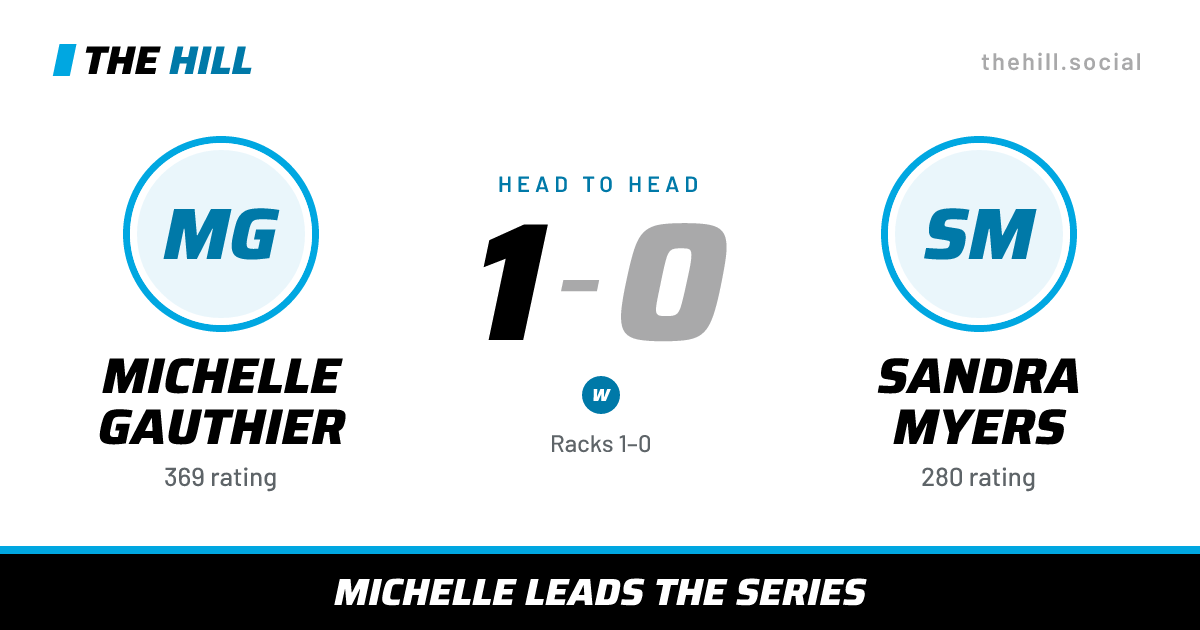 The share card: Michelle Gauthier vs Sandra Myers, 1–0 head to head on The Hill