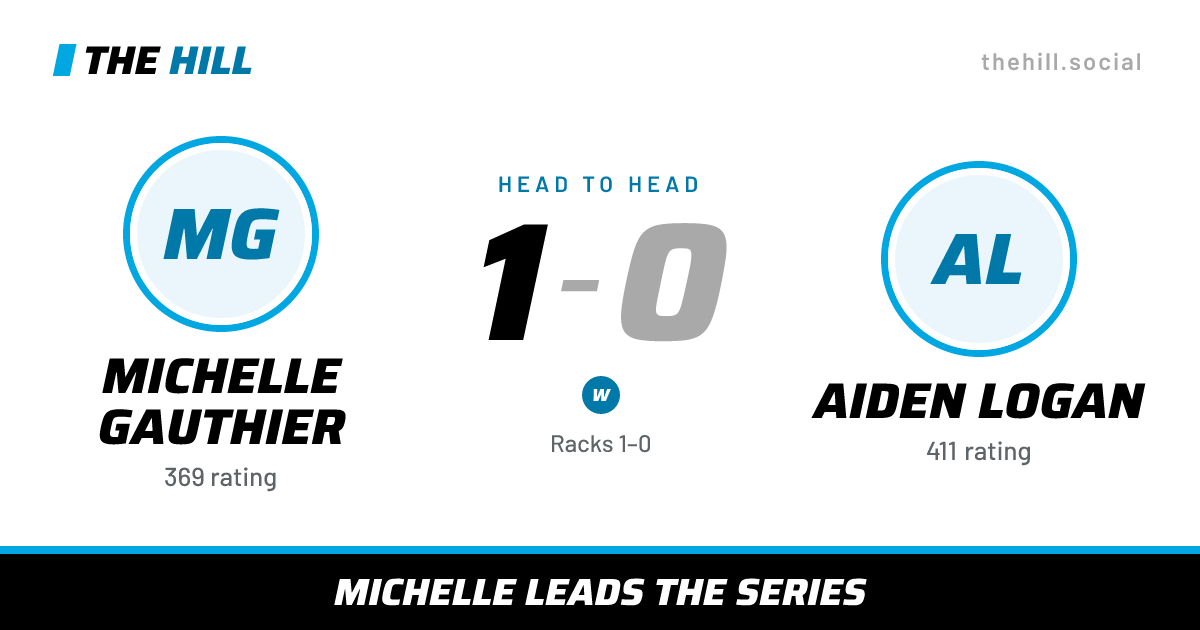 The share card: Michelle Gauthier vs Aiden Logan, 1–0 head to head on The Hill