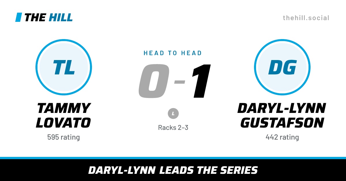 The share card: Tammy Lovato vs Daryl-Lynn Gustafson, 0–1 head to head on The Hill