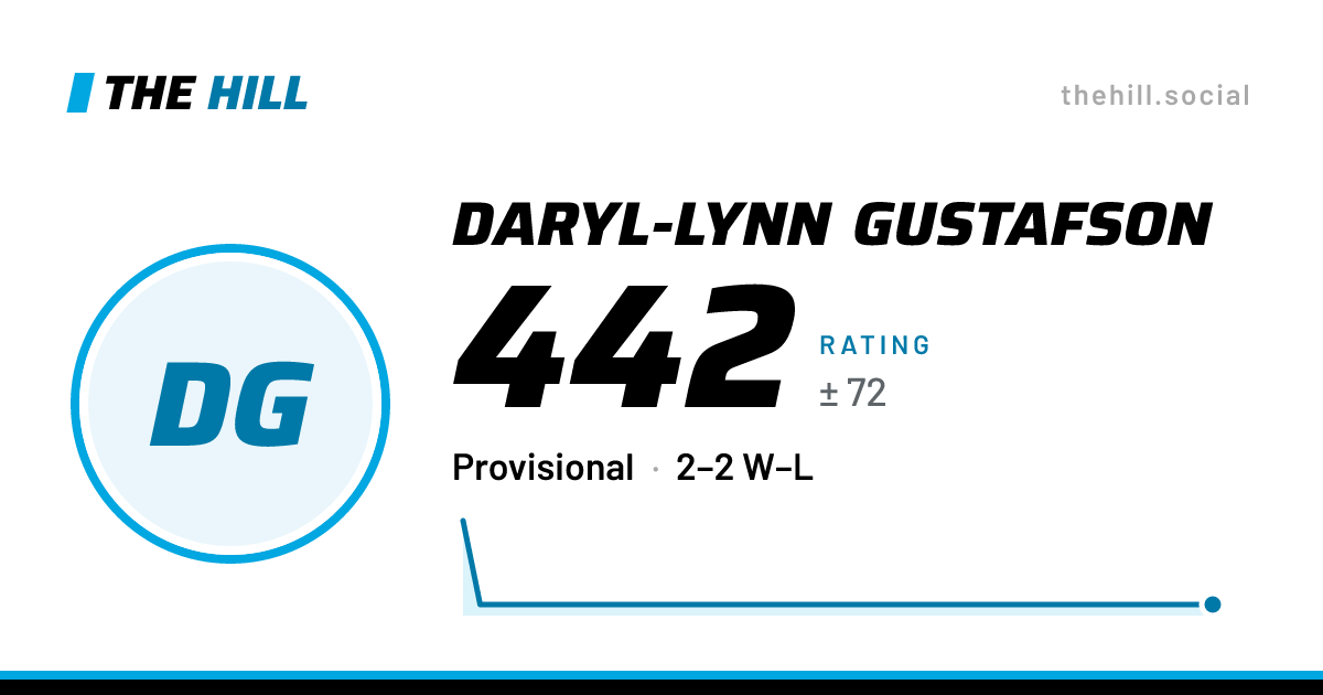 The share card: Daryl-Lynn Gustafson: 442 rating on The Hill