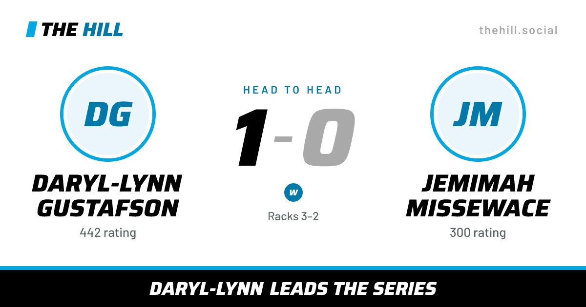 The share card: Daryl-Lynn Gustafson vs Jemimah Missewace, 1–0 head to head on The Hill
