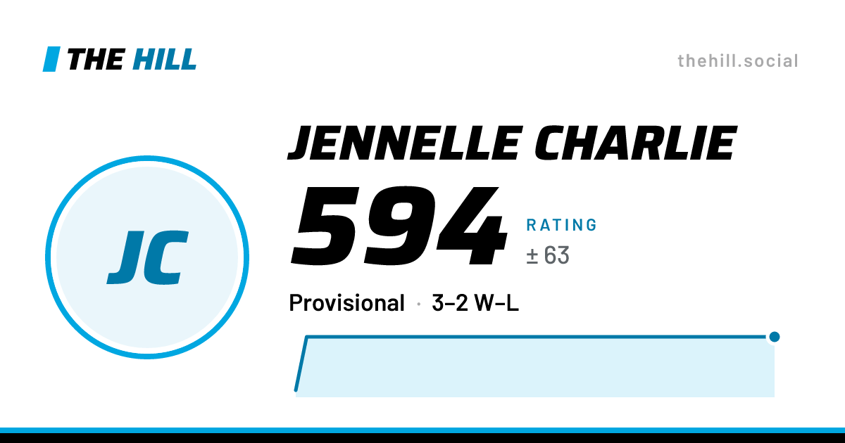 The share card: Jennelle Charlie: 594 rating on The Hill