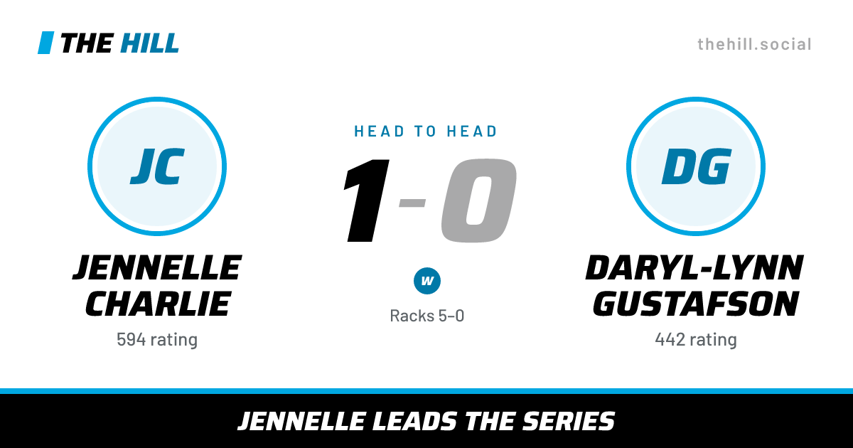 The share card: Jennelle Charlie vs Daryl-Lynn Gustafson, 1–0 head to head on The Hill