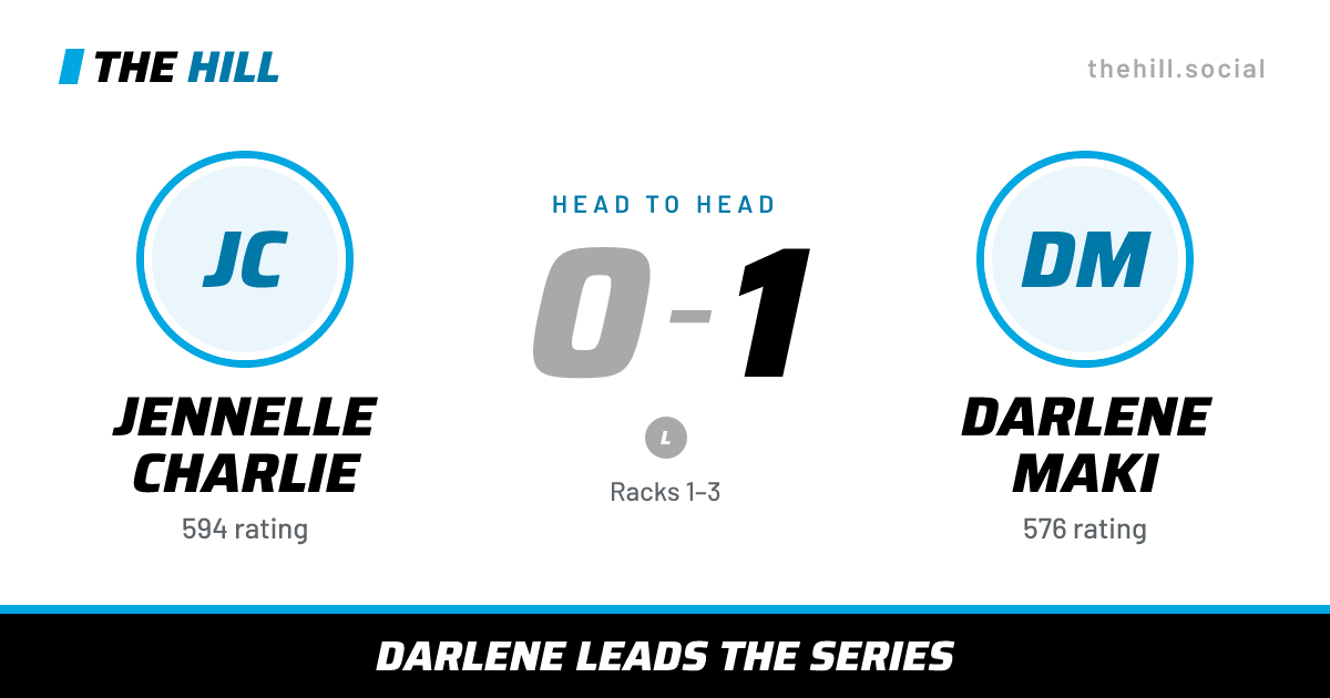The share card: Jennelle Charlie vs Darlene Maki, 0–1 head to head on The Hill