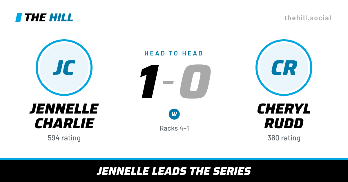 The share card: Jennelle Charlie vs Cheryl Rudd, 1–0 head to head on The Hill