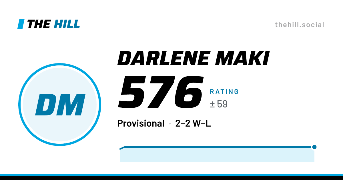 The share card: Darlene Maki: 576 rating on The Hill