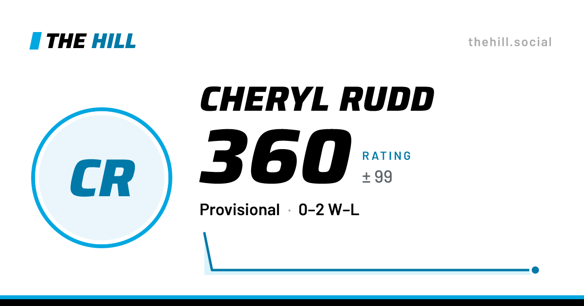 The share card: Cheryl Rudd: 360 rating on The Hill