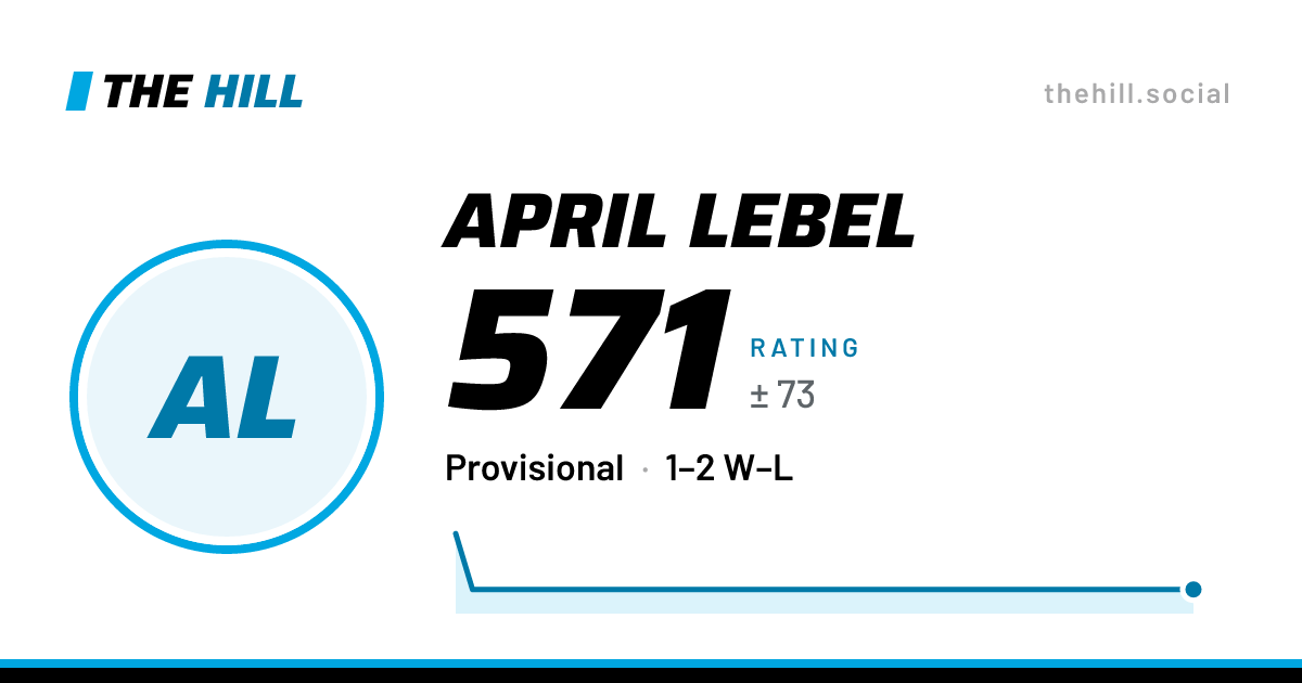 The share card: April Lebel: 571 rating on The Hill