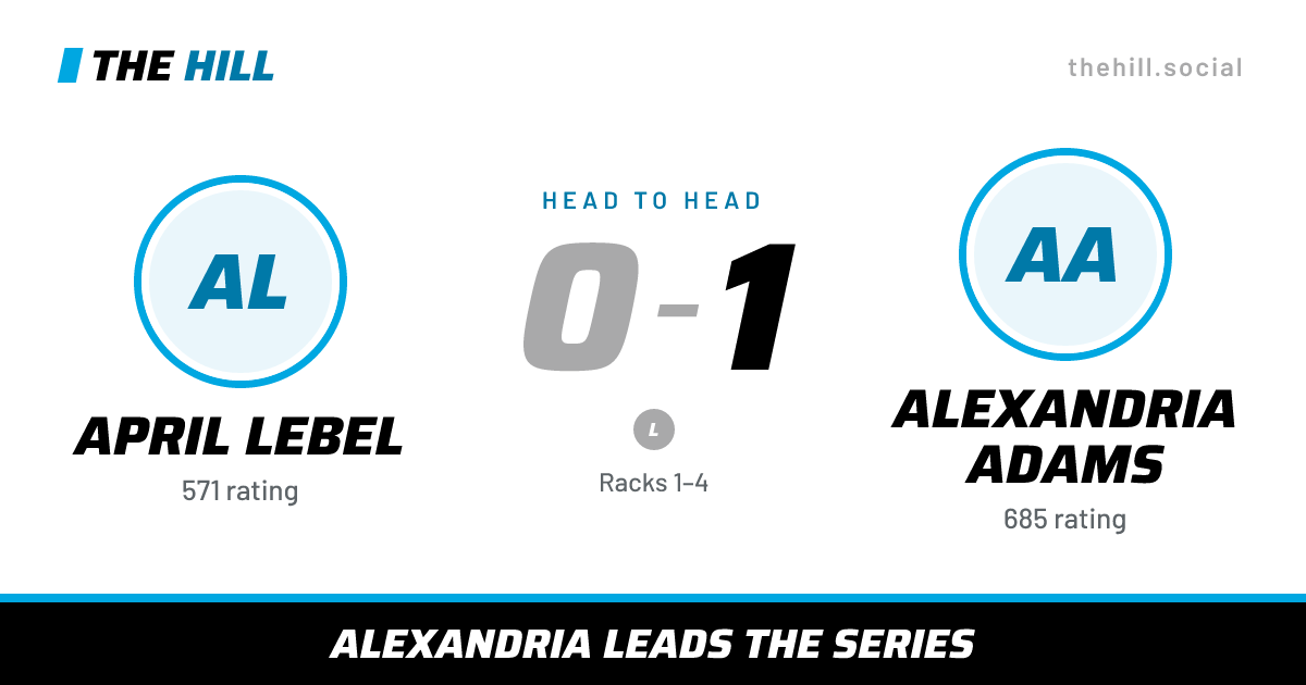 The share card: April Lebel vs Alexandria Adams, 0–1 head to head on The Hill