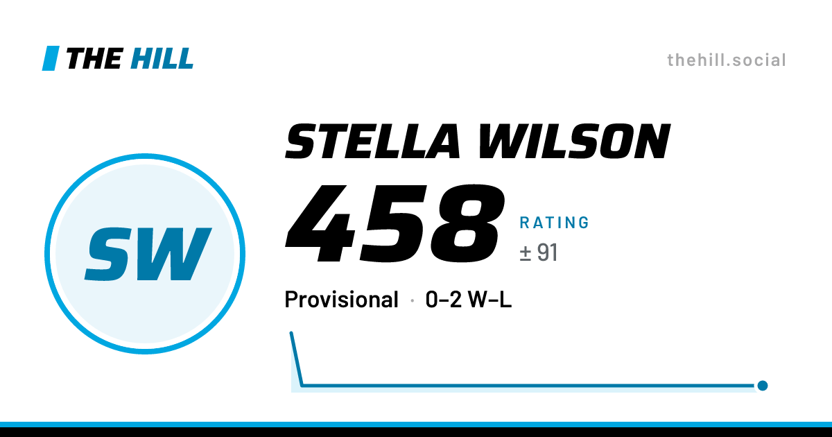 The share card: Stella Wilson: 458 rating on The Hill