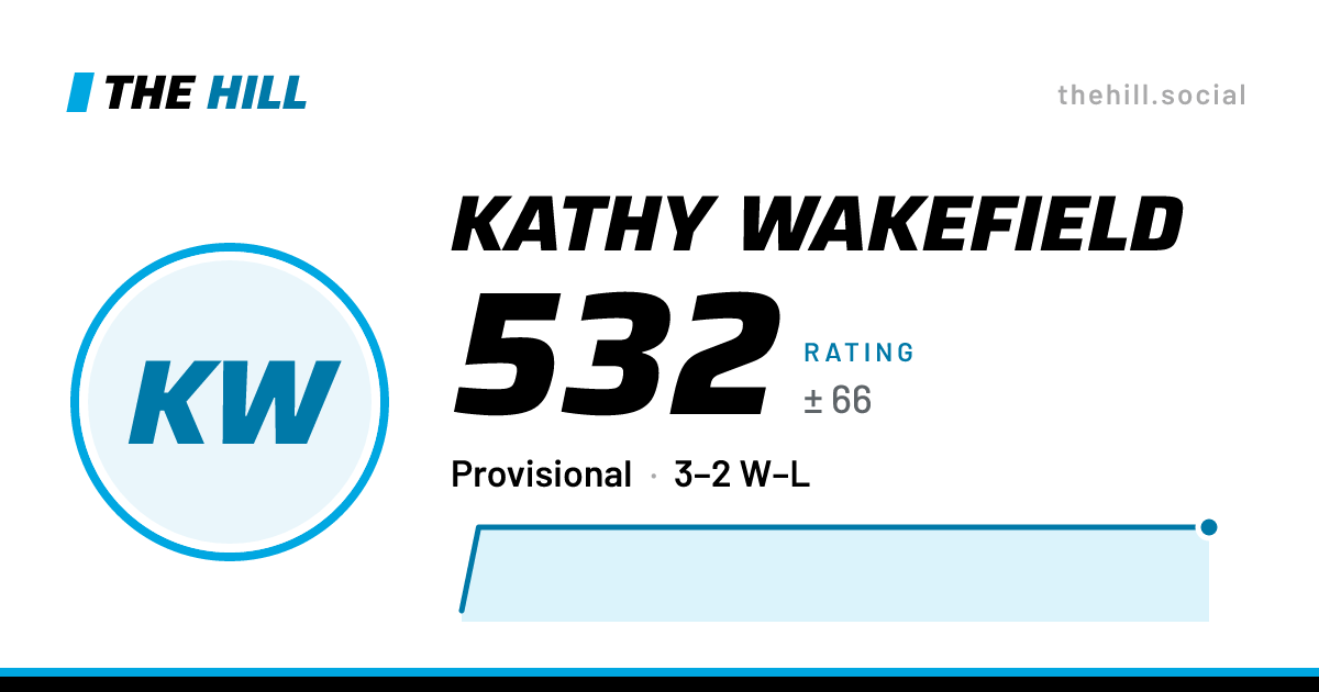 The share card: Kathy Wakefield: 532 rating on The Hill