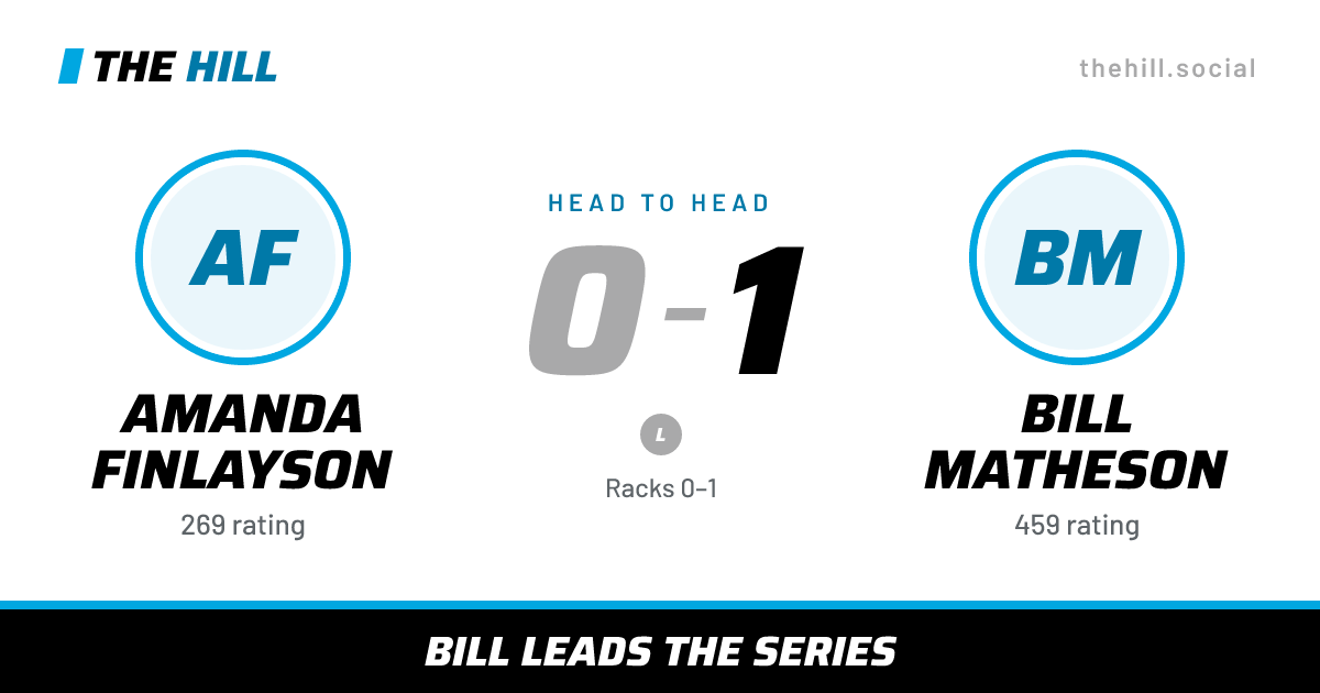 The share card: Amanda Finlayson vs Bill Matheson, 0–1 head to head on The Hill