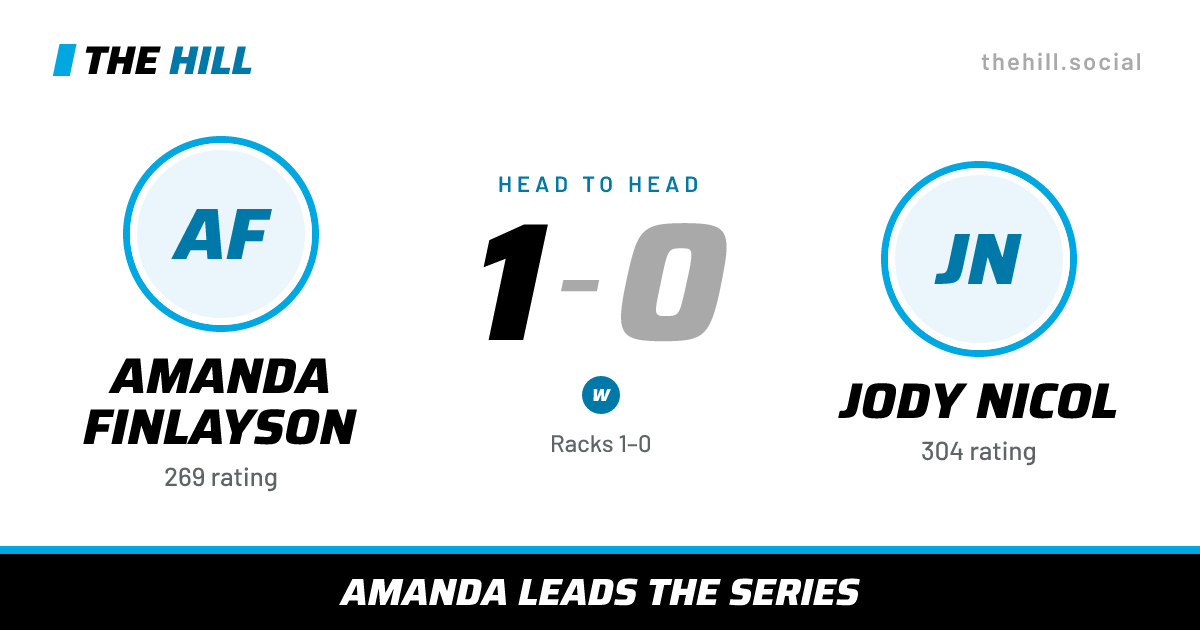 The share card: Amanda Finlayson vs Jody Nicol, 1–0 head to head on The Hill