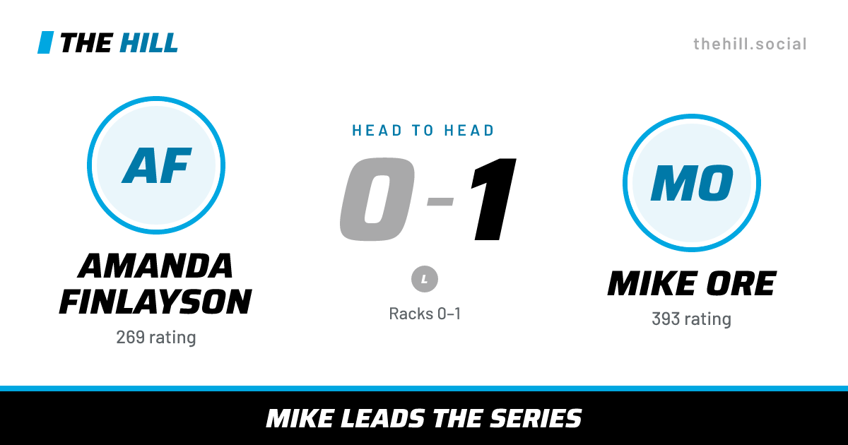 The share card: Amanda Finlayson vs Mike Ore, 0–1 head to head on The Hill