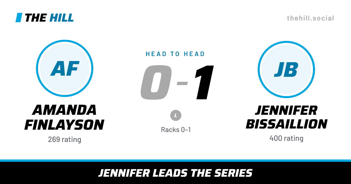 The share card: Amanda Finlayson vs Jennifer Bissaillion, 0–1 head to head on The Hill