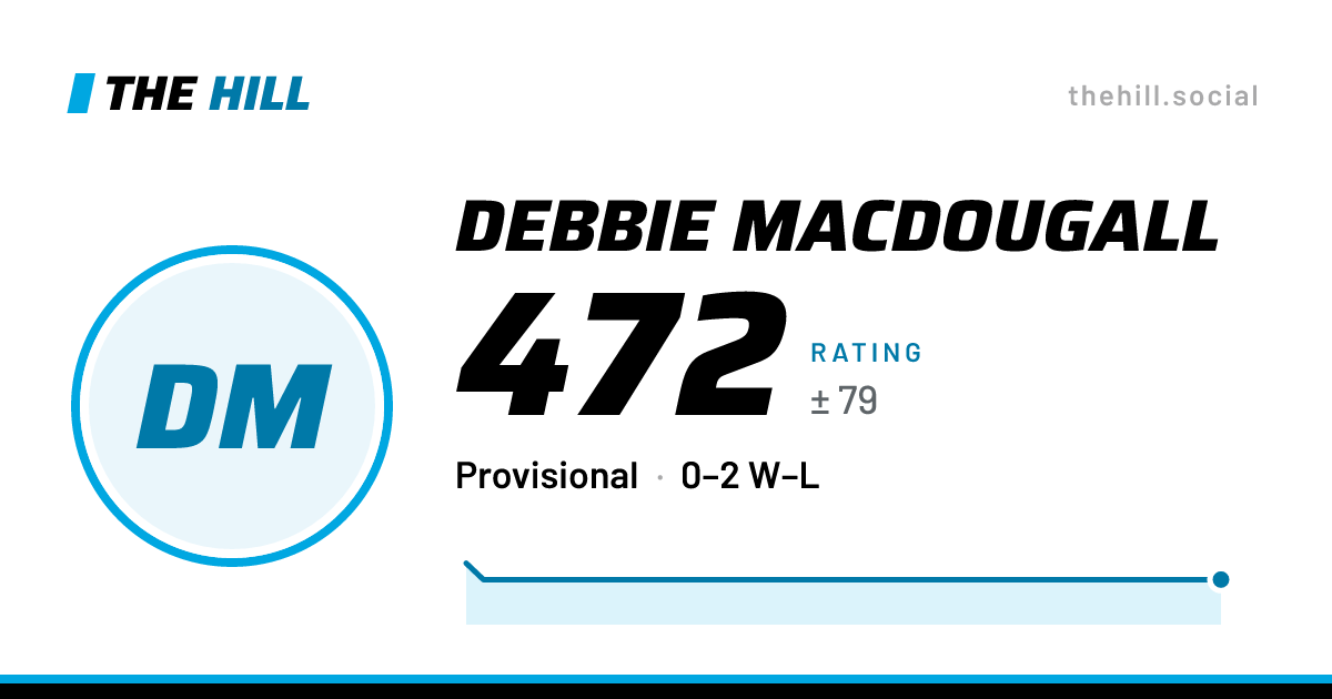 The share card: Debbie MacDougall: 472 rating on The Hill