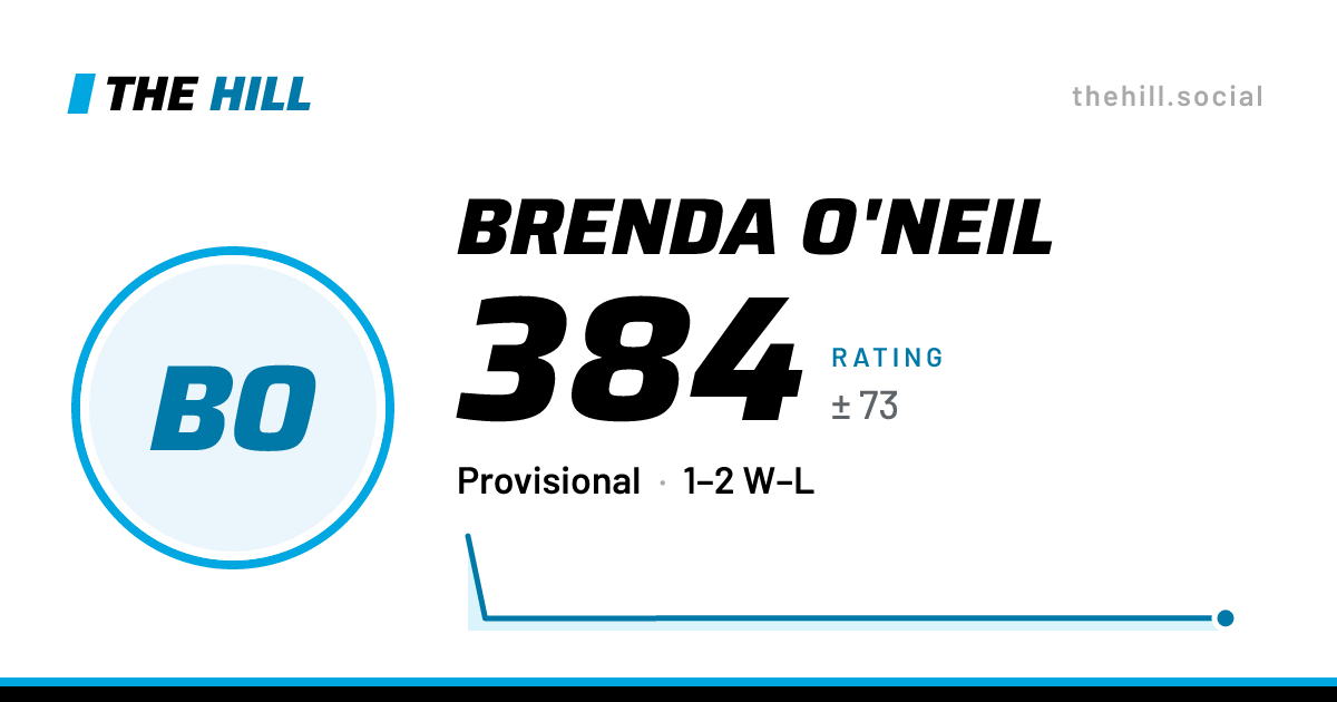 The share card: Brenda O'Neil: 384 rating on The Hill