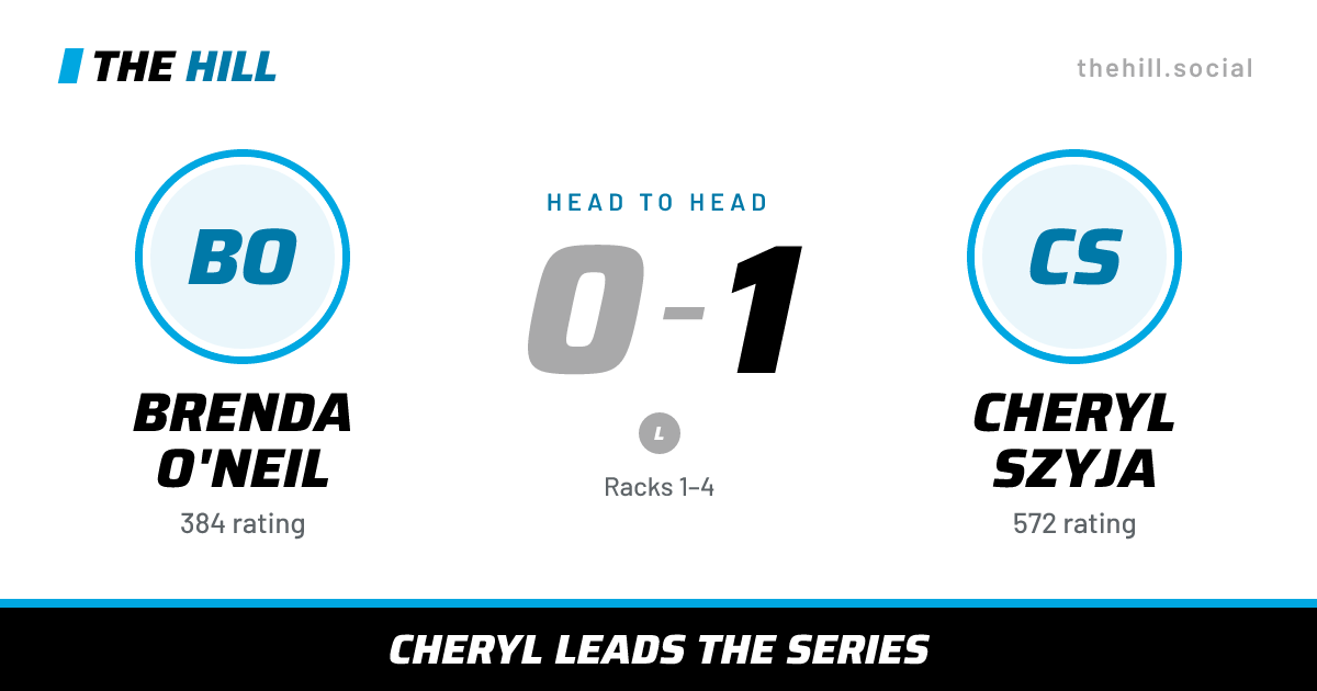 The share card: Brenda O'Neil vs Cheryl Szyja, 0–1 head to head on The Hill