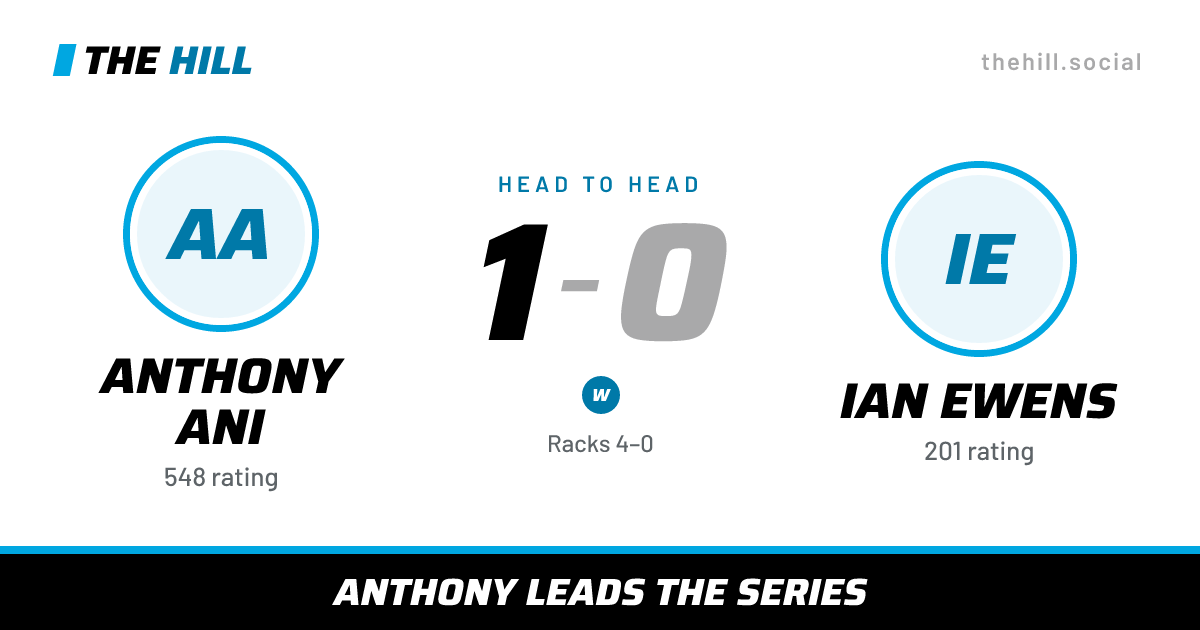 The share card: Anthony Ani vs Ian Ewens, 1–0 head to head on The Hill