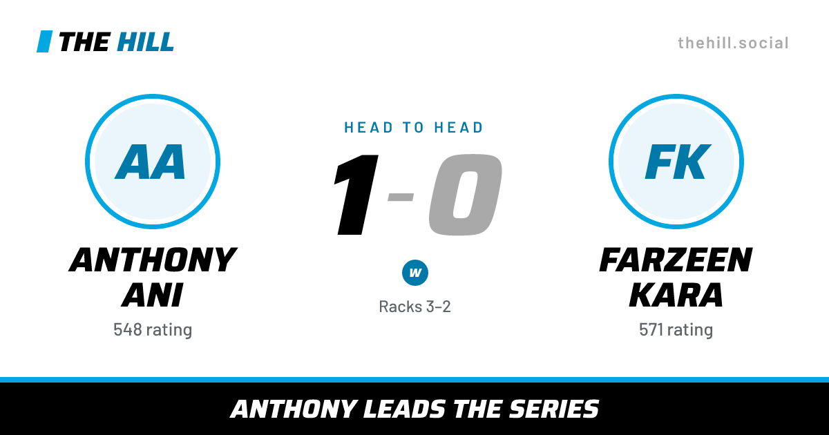 The share card: Anthony Ani vs Farzeen Kara, 1–0 head to head on The Hill