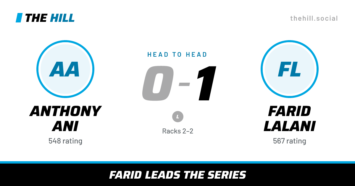 The share card: Anthony Ani vs Farid Lalani, 0–1 head to head on The Hill