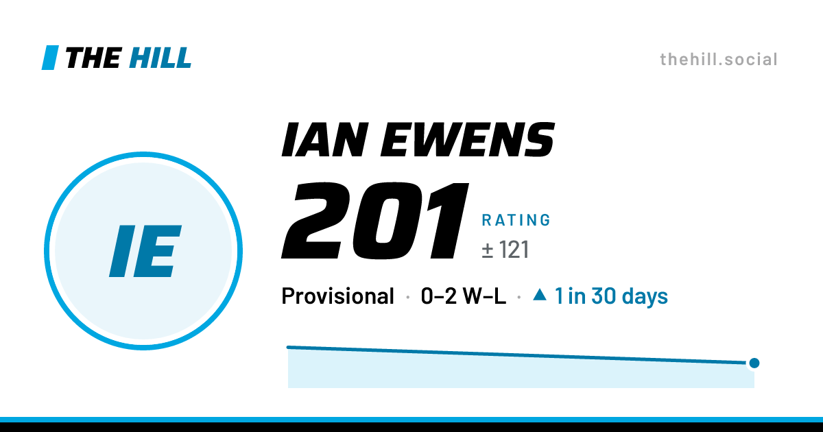 The share card: Ian Ewens: 201 rating on The Hill
