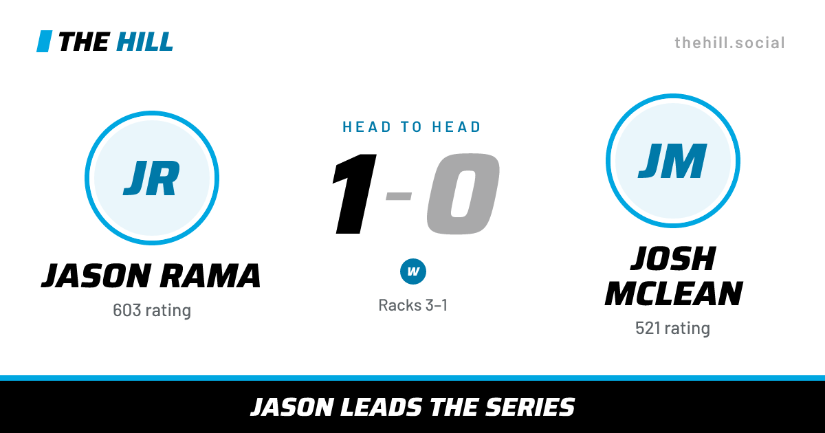 The share card: Jason Rama vs Josh McLean, 1–0 head to head on The Hill