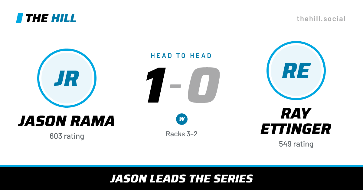 The share card: Jason Rama vs Ray Ettinger, 1–0 head to head on The Hill