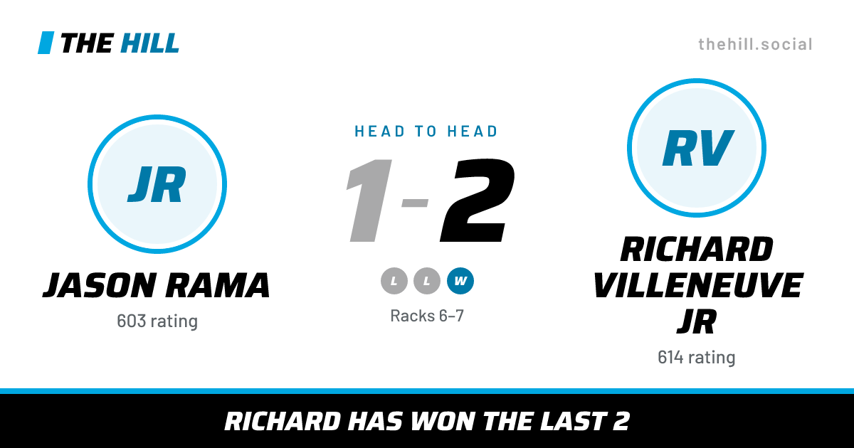 The share card: Jason Rama vs Richard Villeneuve Jr, 1–2 head to head on The Hill