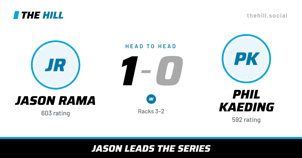 The share card: Jason Rama vs Phil Kaeding, 1–0 head to head on The Hill