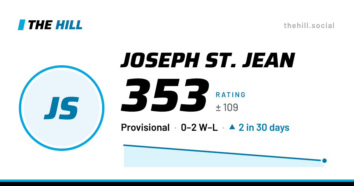 The share card: Joseph St. Jean: 353 rating on The Hill