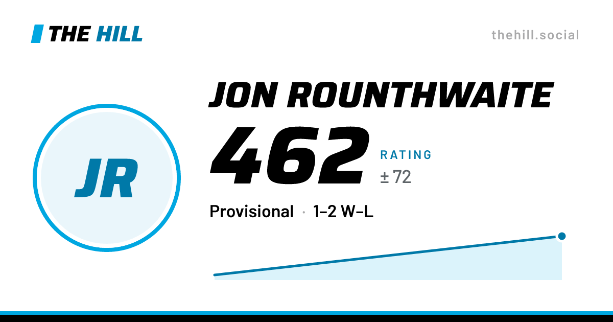 The share card: Jon Rounthwaite: 455 rating on The Hill