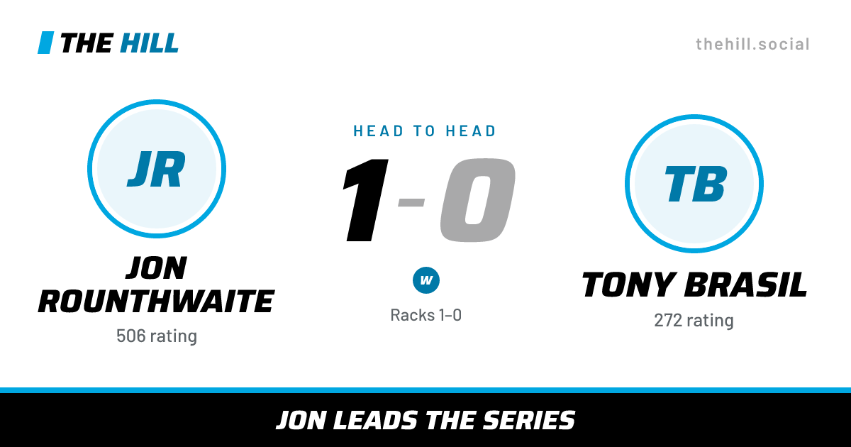 The share card: Jon Rounthwaite vs Tony Brasil, 1–0 head to head on The Hill