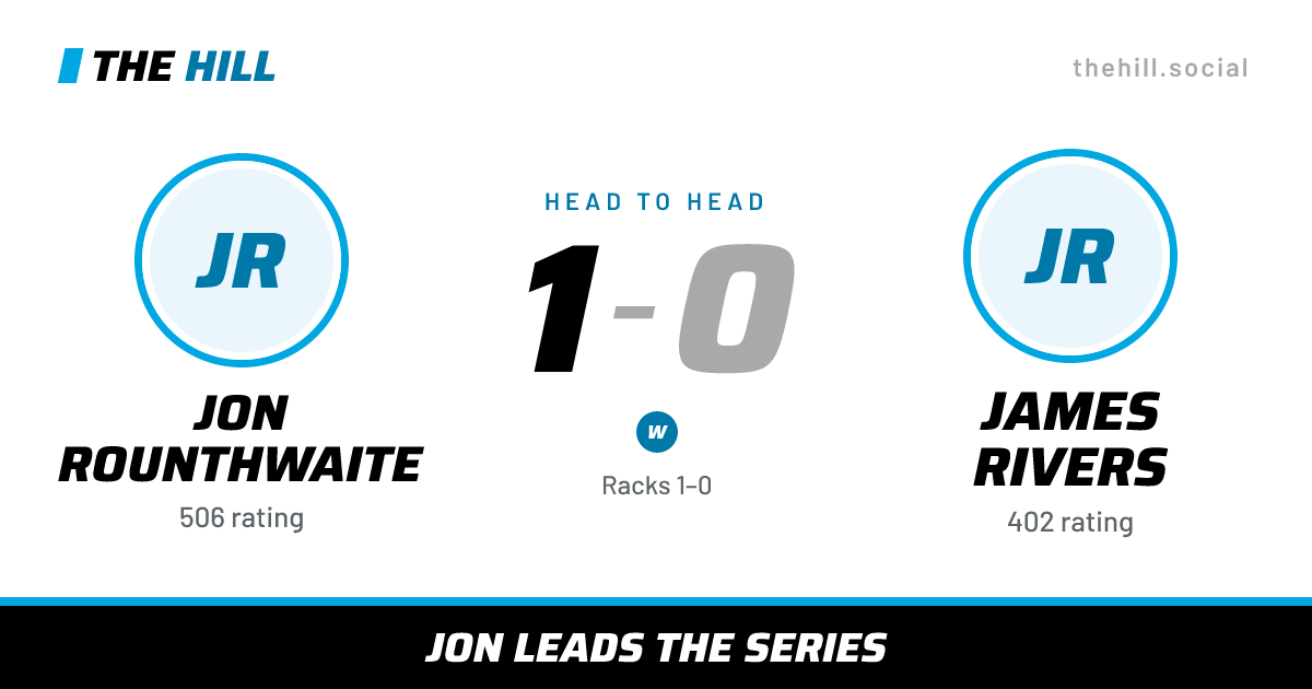 The share card: Jon Rounthwaite vs James Rivers, 1–0 head to head on The Hill