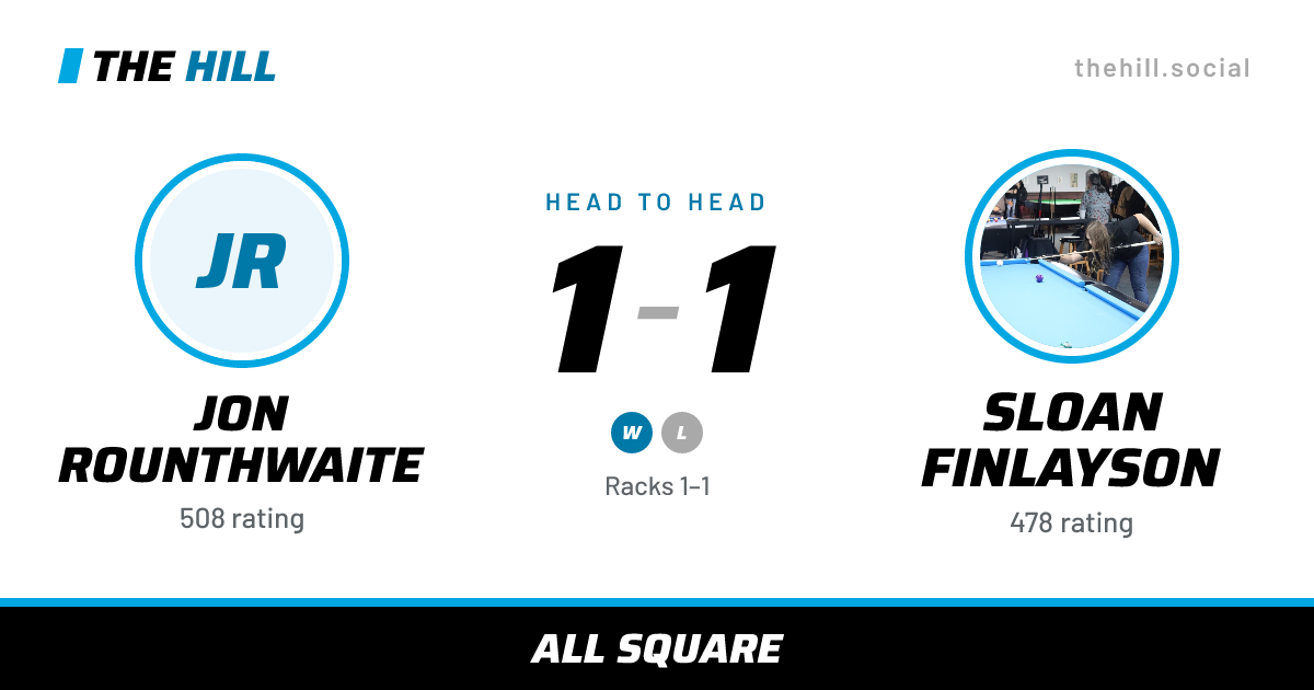 The share card: Jon Rounthwaite vs Sloan Finlayson, 1–1 head to head on The Hill