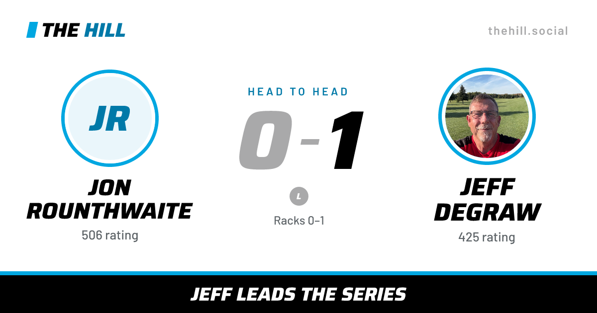 The share card: Jon Rounthwaite vs Jeff DeGraw, 0–1 head to head on The Hill